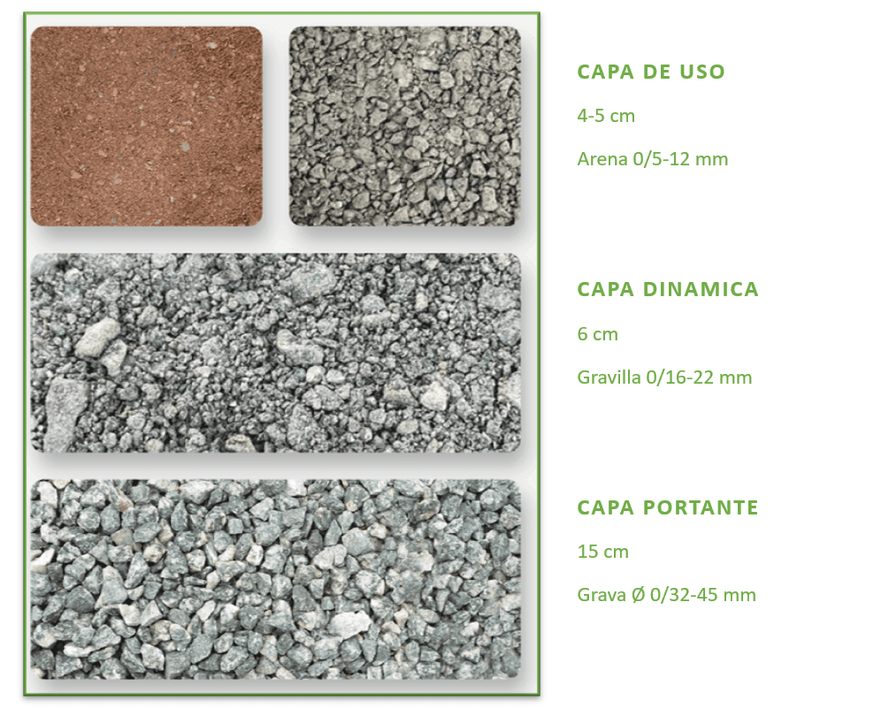 composición caminos